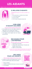 Infographie Des Aidants - SLO Coaching